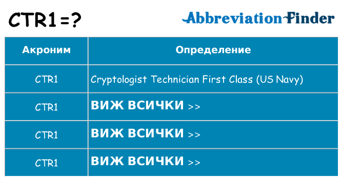 Какво прави ctr1 престои