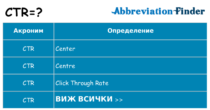 Какво прави ctr престои