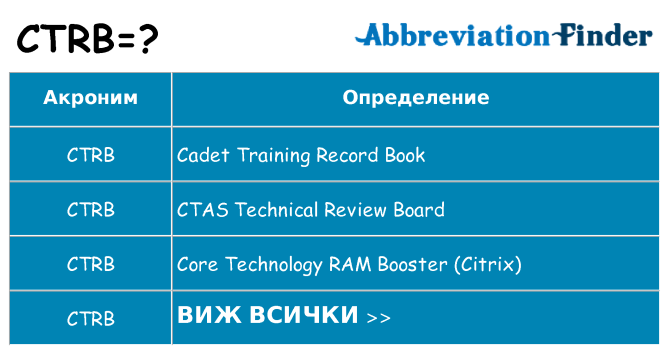 Какво прави ctrb престои