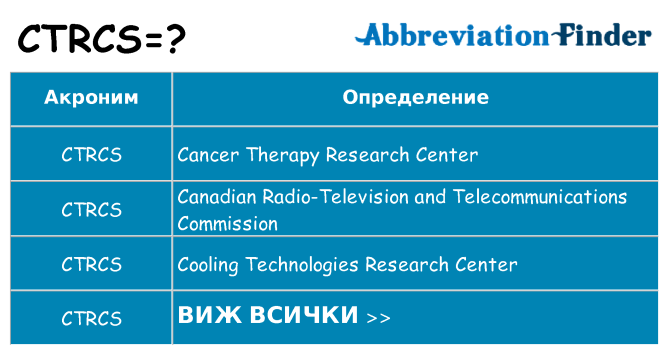 Какво прави ctrcs престои