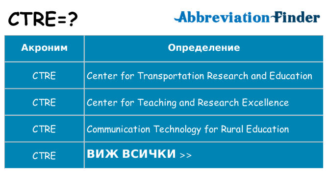 Какво прави ctre престои