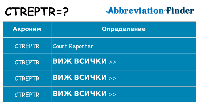 Какво прави ctreptr престои