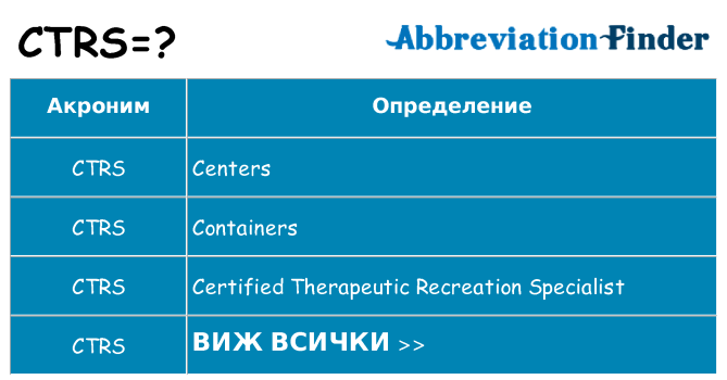 Какво прави ctrs престои