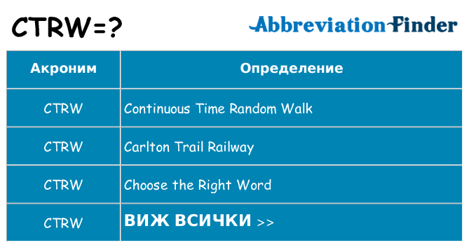 Какво прави ctrw престои