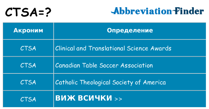 Какво прави ctsa престои