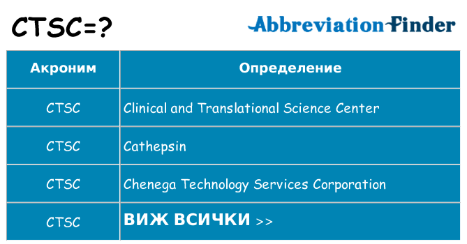 Какво прави ctsc престои
