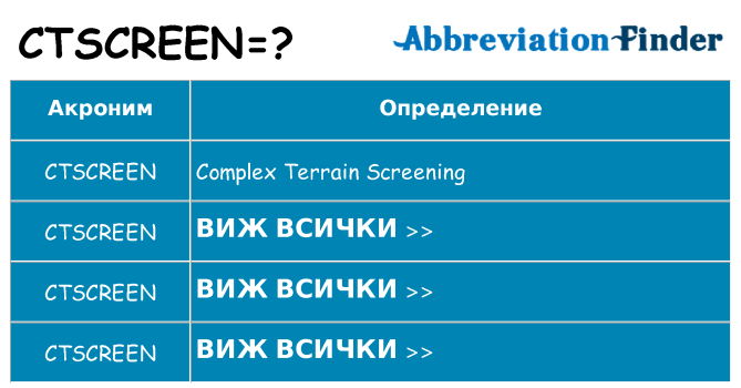 Какво прави ctscreen престои