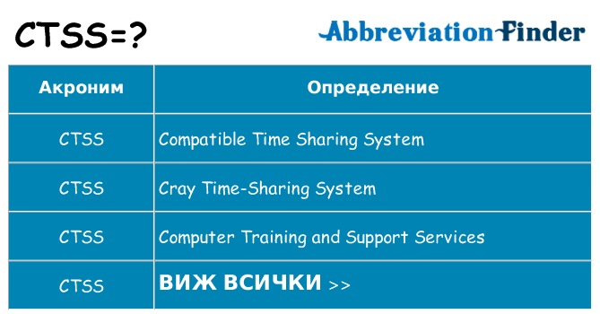 Какво прави ctss престои