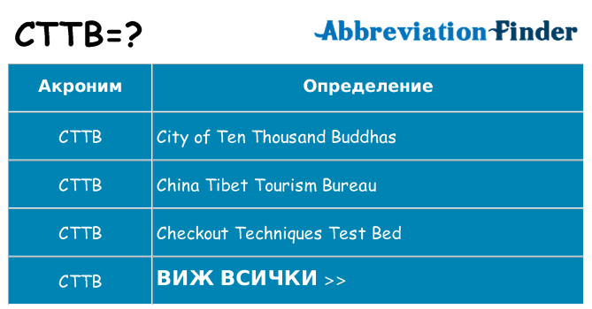 Какво прави cttb престои
