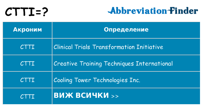 Какво прави ctti престои