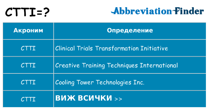 Какво прави ctti престои