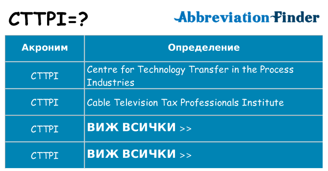 Какво прави cttpi престои