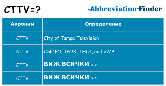 Какво прави cttv престои
