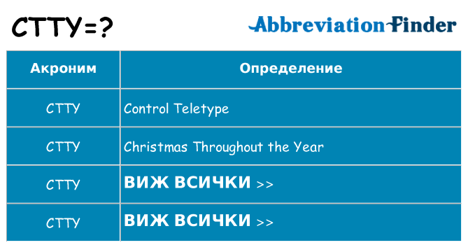 Какво прави ctty престои
