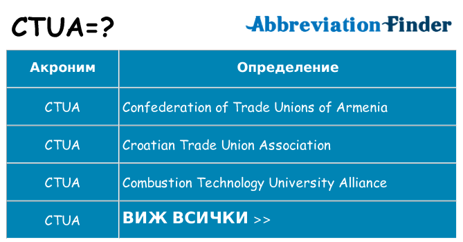 Какво прави ctua престои