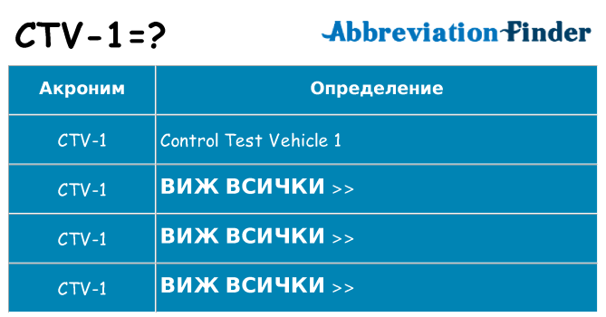 Какво прави ctv-1 престои