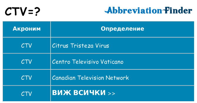 Какво прави ctv престои