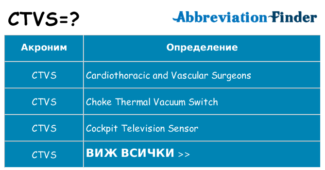 Какво прави ctvs престои