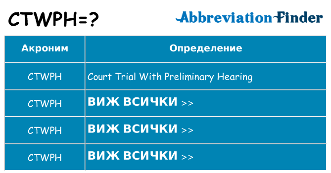 Какво прави ctwph престои