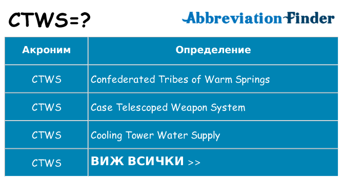 Какво прави ctws престои