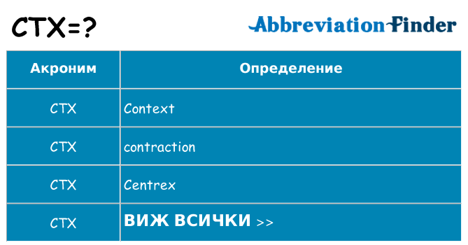 Какво прави ctx престои