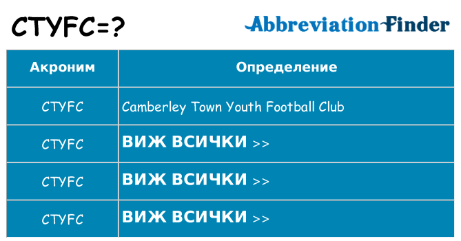 Какво прави ctyfc престои