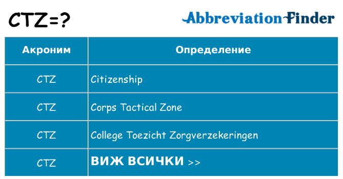 Какво прави ctz престои