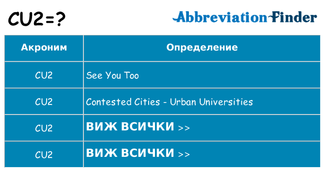 Какво прави cu2 престои
