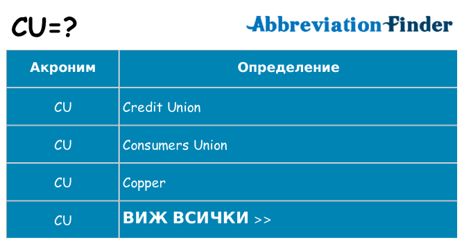 Какво прави cu престои