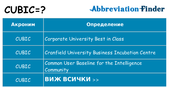 Какво прави cubic престои