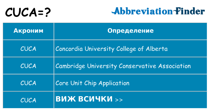 Какво прави cuca престои