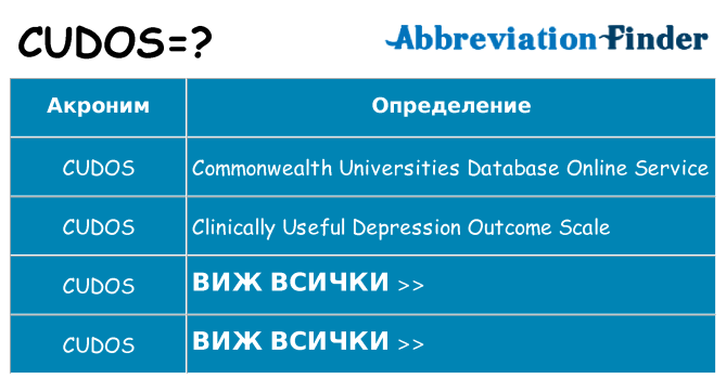 Какво прави cudos престои