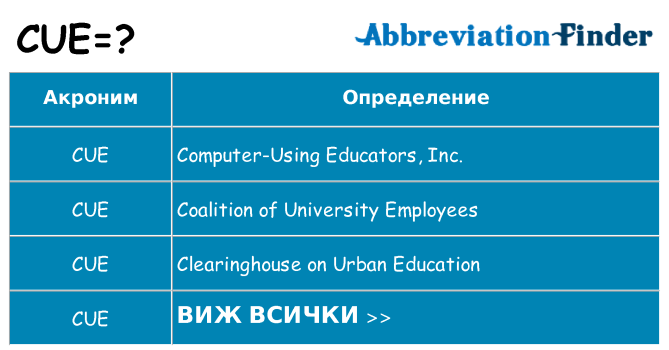 Какво прави cue престои