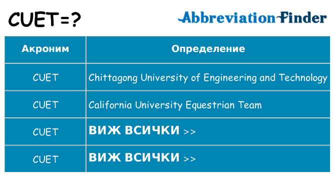 Какво прави cuet престои