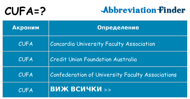 Какво прави cufa престои