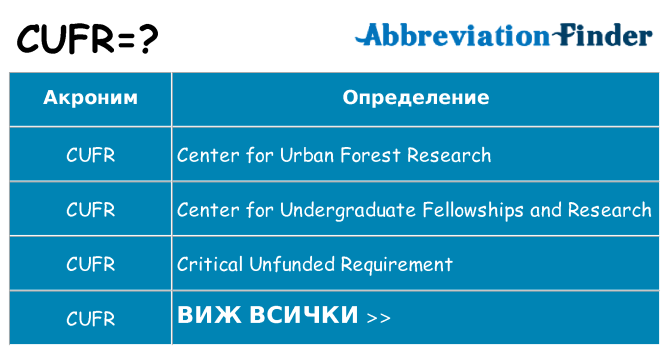 Какво прави cufr престои