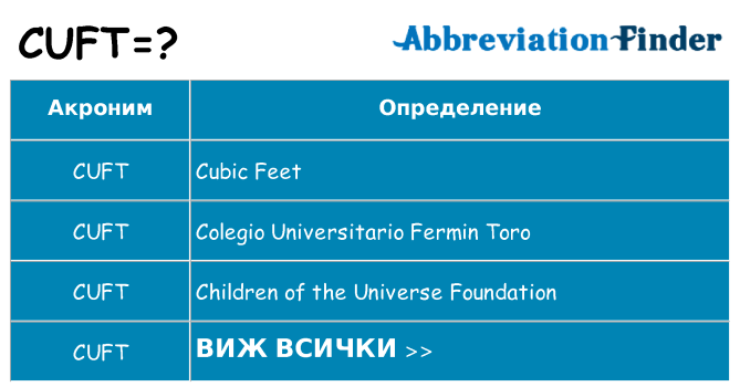 Какво прави cuft престои