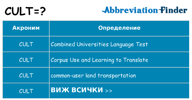 Какво прави cult престои