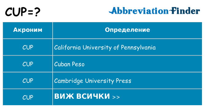 Какво прави cup престои