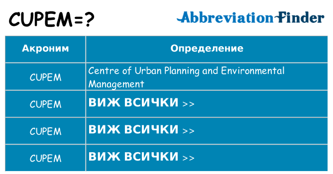 Какво прави cupem престои