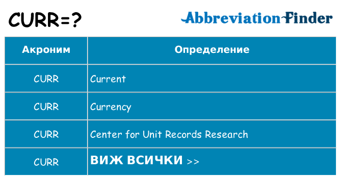 Какво прави curr престои