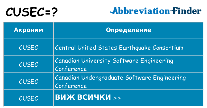 Какво прави cusec престои