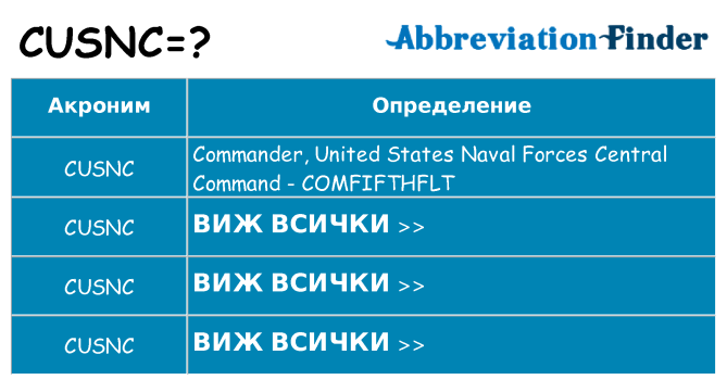 Какво прави cusnc престои