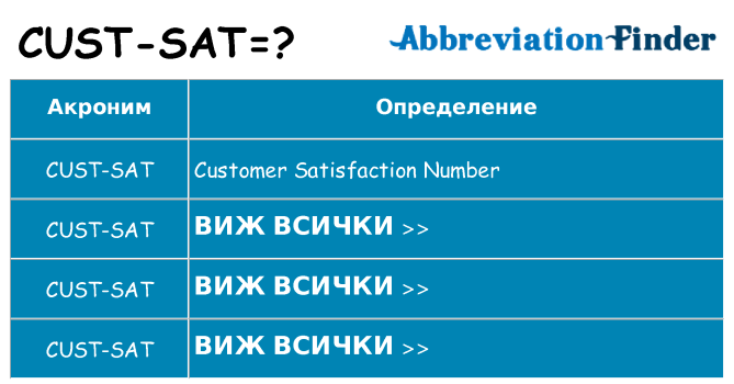 Какво прави cust-sat престои