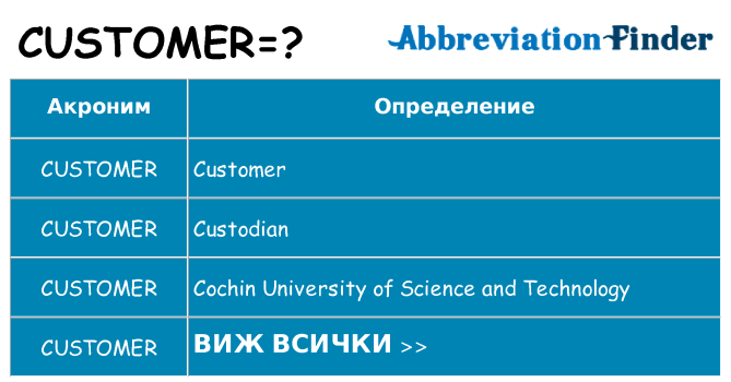 Какво прави customer престои
