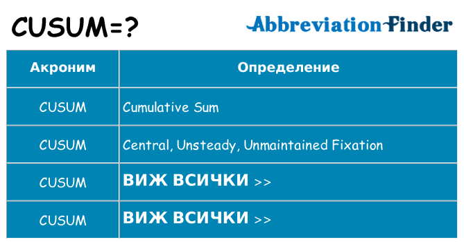 Какво прави cusum престои