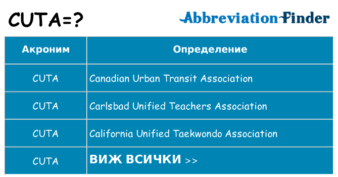 Какво прави cuta престои