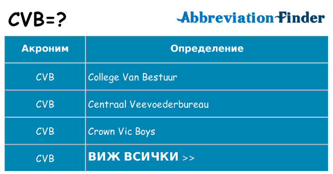 Какво прави cvb престои