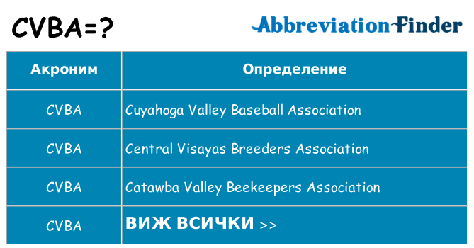 Какво прави cvba престои
