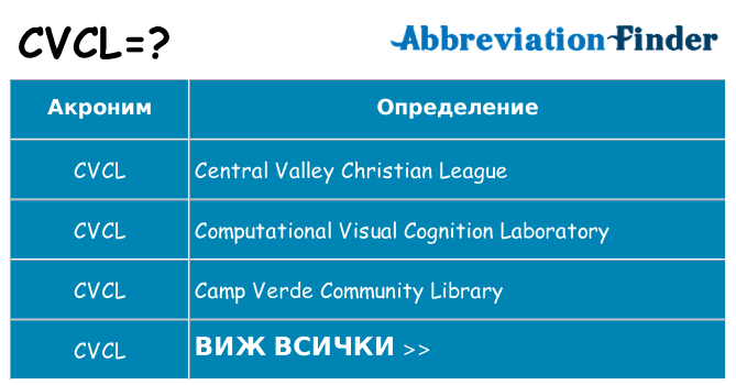 Какво прави cvcl престои